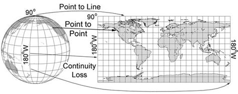 Map Projection 的图像结果