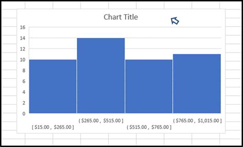 Image result for How to Make a Histogram Chart