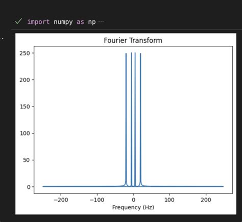 EXAFS Wavelet Transform by Python 的图像结果
