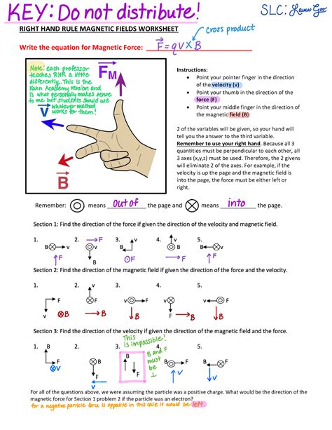 Image result for Right Hand Rule Explained