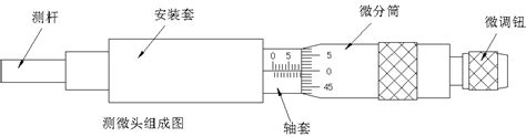 实验一差动变压器式电感传感器的静态位移性能_文档下载