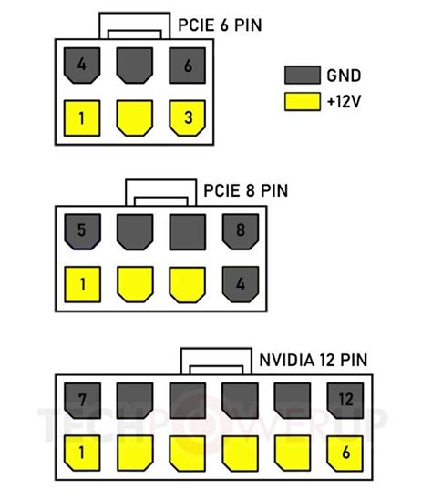 Image result for CPU 8 Pin