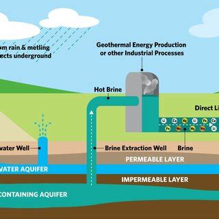Image result for Extracting Lithium