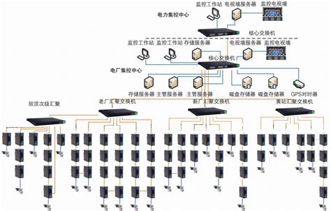 留美生活经验分享：房屋水电网气如何开通？ - 知乎