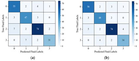 Reservoir Fluid Identification Based on Bayesian-Optimized SVM Model