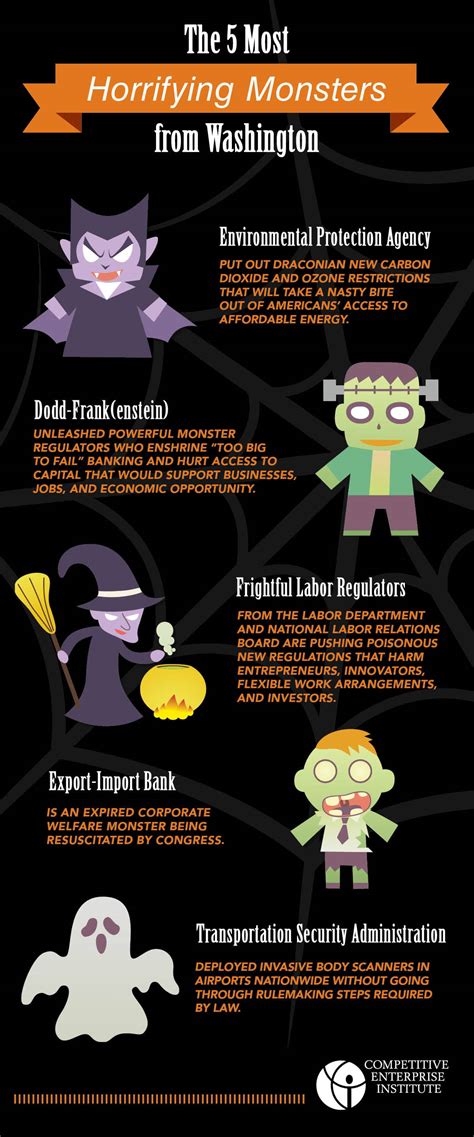 Halloween Monsters List