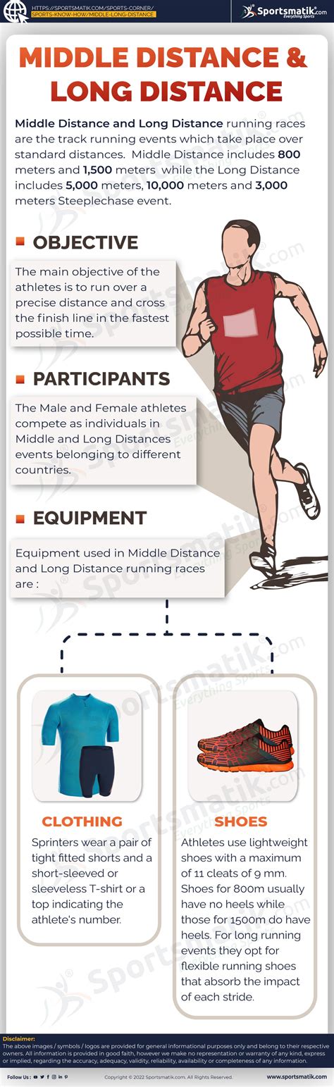 Image result for Mid Distance Running