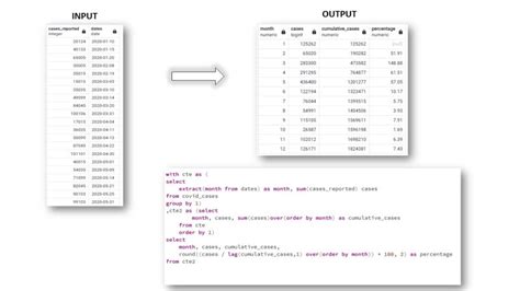 SQL Interview Questions Meesho 的图像结果
