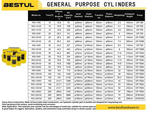 Hydraulic Jacks - Button Hydraulic Jacks - Low Height Cylinder ...