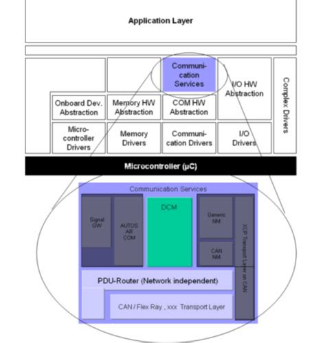 Image result for DCM Module Ancit