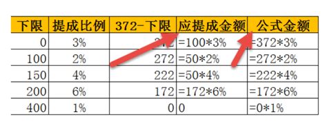 一个点的提成怎么算 销售提成计算方法分享-乐乐网