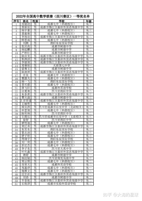 2022北京市青少年数独锦标赛各组成绩及获奖名单_参赛_选手_赛事