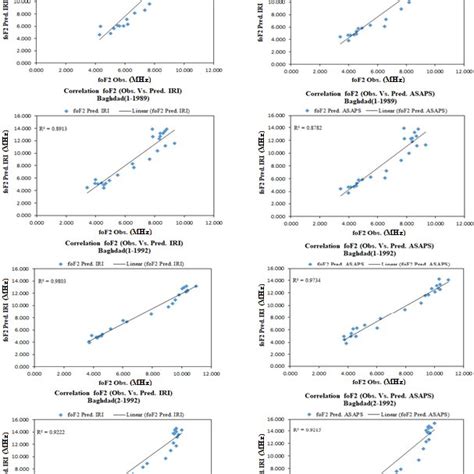Statistical Correlation 的图像结果