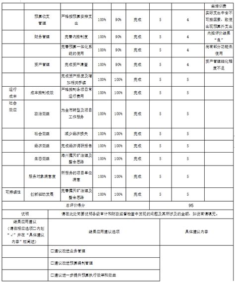 辽宁省阜新市转型升级（突破辽西北战略）服务中心部门2021年度部门决算