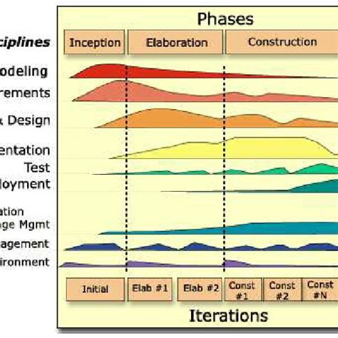 Extreme Programming Process Flow 的图像结果