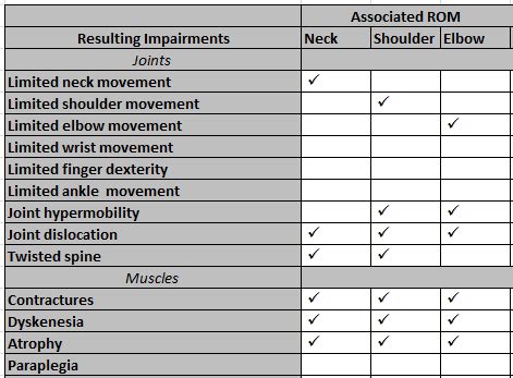 Image result for Core 600 ROM Table Examples
