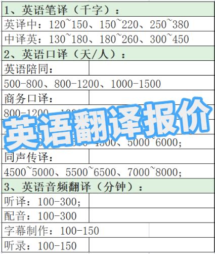 上海英语口语培训列表.doc