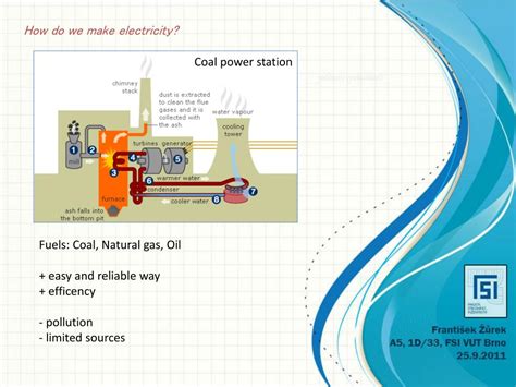 How Do Fossil Fuels Generate Electricity 的图像结果