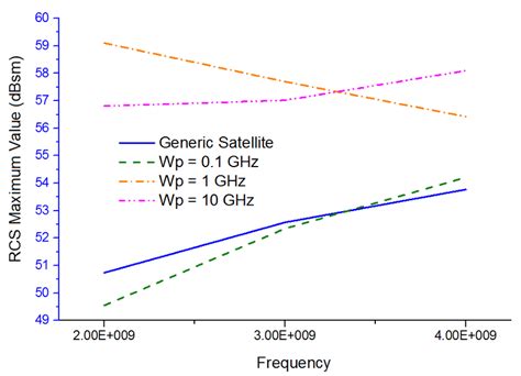 CPU Speed Test 的图像结果