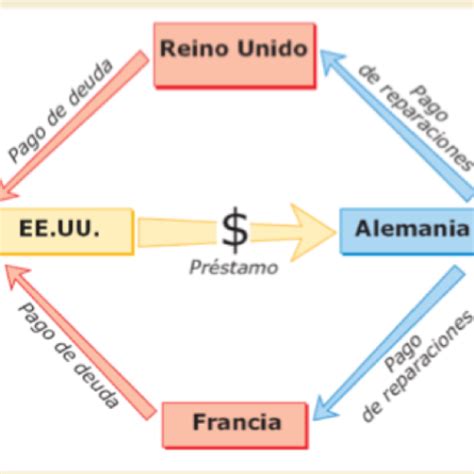 Plan Dawes, 9 de Abril de 1924. (9 abr 1924 año – 9 mayo 1929 año ...