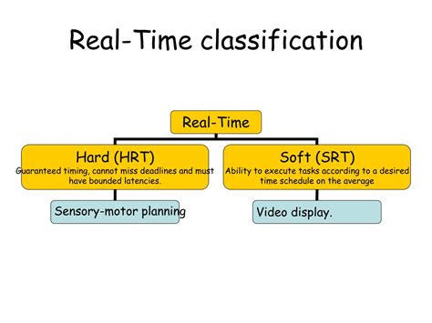 Image result for Semi Real-Time Process Methods