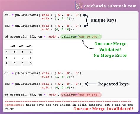 Merge En Python 的图像结果