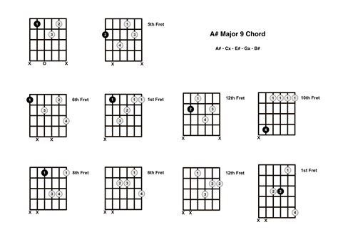 A Sharp Major 9 Chord On The Guitar (A# Maj 9) - Diagrams, Finger ...