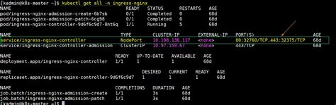 Kubernetes Nginx Load Balancer Setup 的图像结果