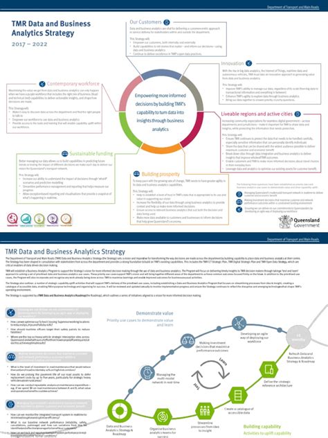 Business Analytics Strategy 的图像结果