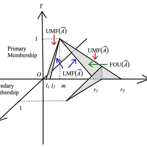 Image result for Normal Fuzzy Set