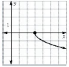 How to Solve Discrete and Continuous Functions 的图像结果