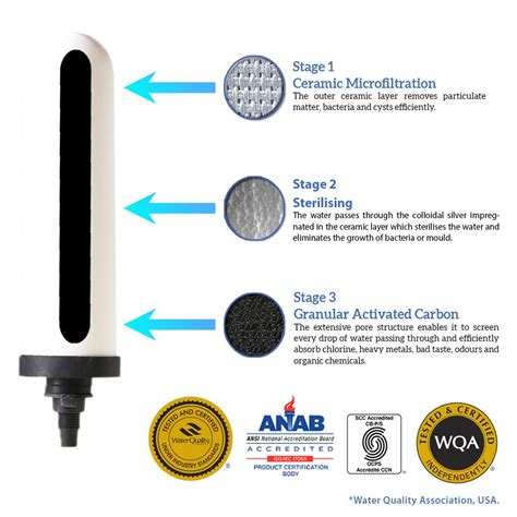Gravity based Alkaline Clay Water Filter | Natural Water Purifier for ...