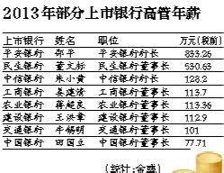十大银行平均年薪12万元 普通员工：高薪只是传说-荆楚网 www.cnhubei.com