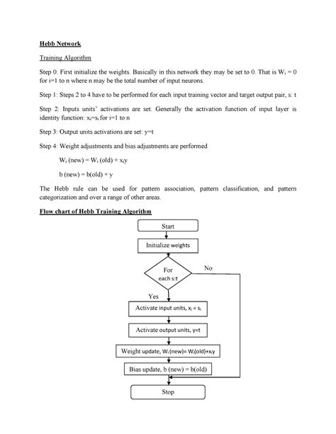 Image result for Hebb Learning Algorithm