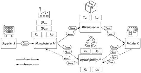 Mathematics | Special Issue : Mathematical Modelling and Optimization ...