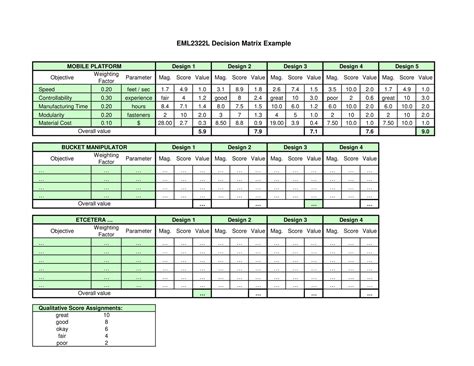 Image result for Decision Matrix Form