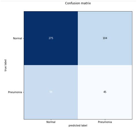 Federated Learning Approach for Early Detection of Chest Lesion Caused ...