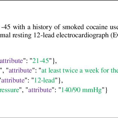 Image result for JSON Output