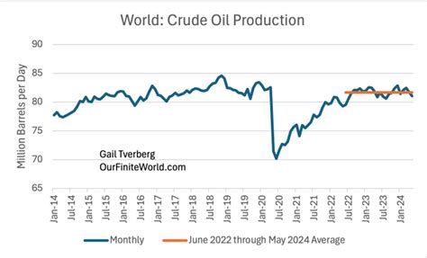 Image result for Fast Eddy Substack