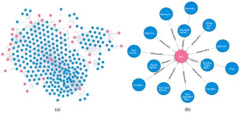Construction of Remote Sensing Indices Knowledge Graph (RSIKG) Based on ...