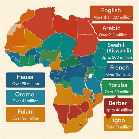 Top 10 most widely spoken languages in Africa - Zara Tanzania Adventures
