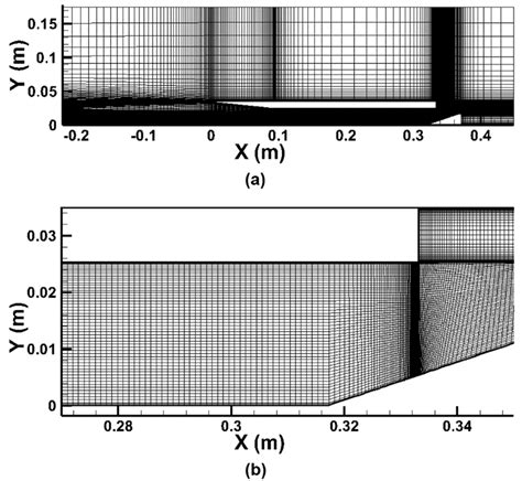 Numerical Study on the Non-Oscillatory Unstarted Flow in a Scramjet ...