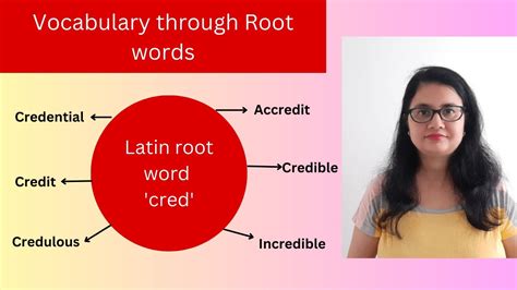 Latin root word 'Cred' and English words with it: by Taruna ma'am - YouTube