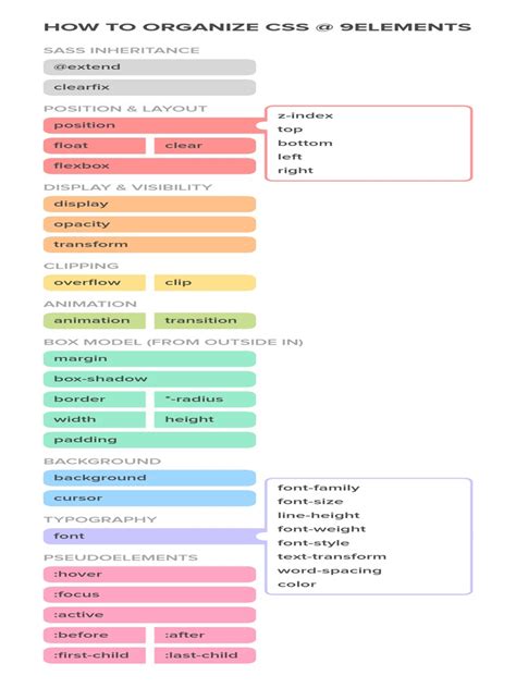 CSS Order 的图像结果
