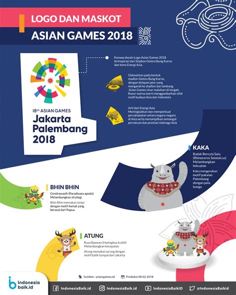 10 Alasan Relawan Memilih Jadi Volunteer Asian Games 2018