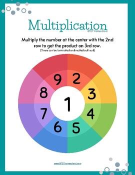 Image result for TPT Multiplication Foldable Wheel