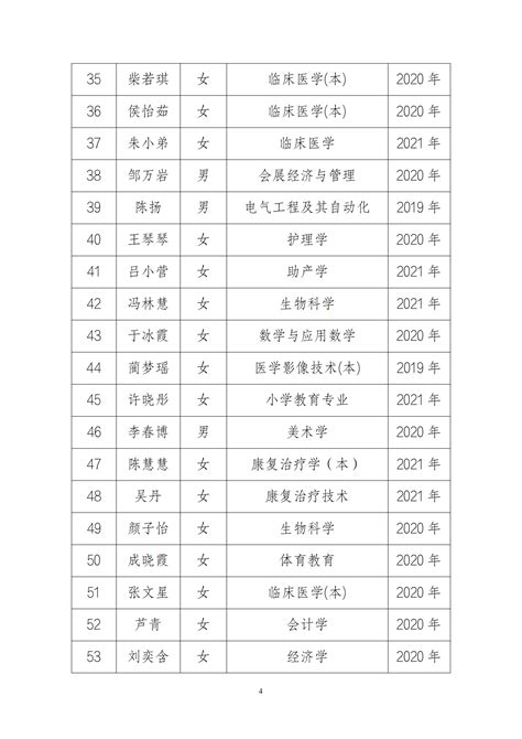 河西学院2022年甘肃省三好学生候选人公示-河西学院学生工作部（处）