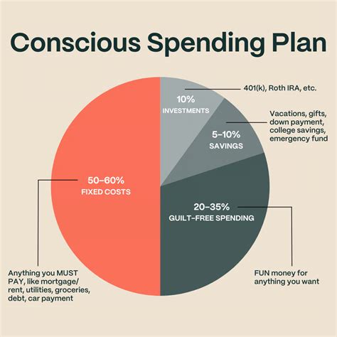 The Conscious Spending Plan - by Chance Finucane