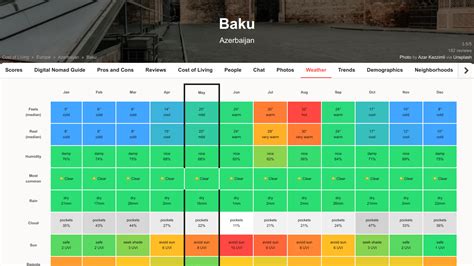 Image result for API Exanoke Code JavaScript