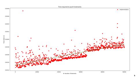 Image result for Stackct Tutorial